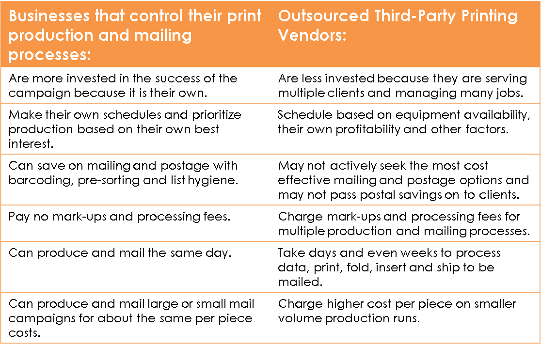 The Benefits Of In House Production Printing Vs Outsourced Printing